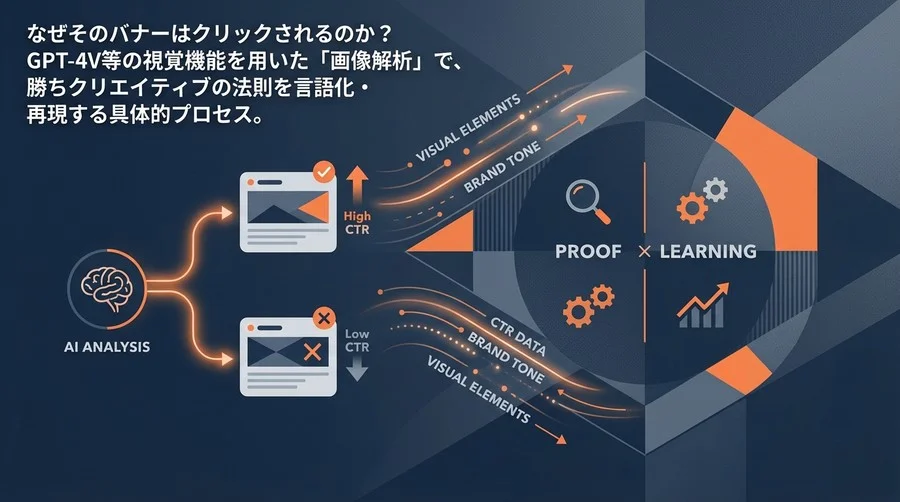 感覚的な「バナー修正指示」からの脱却：マルチモーダルAIを用いたクリエイティブ分析とCTR改善の論理的アプローチ