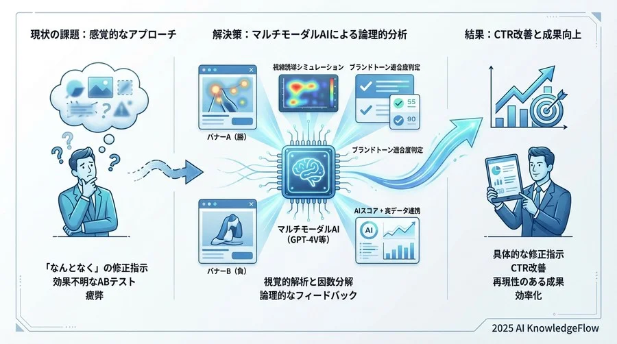 実践③：ブランドトーンと「違和感」の検知 - Section Image 3