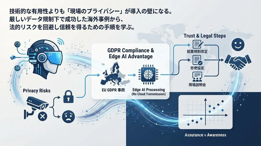 【建設DX】スマートヘルメット導入の法的リスクを回避する：GDPR事例に学ぶプライバシー保護と合意形成