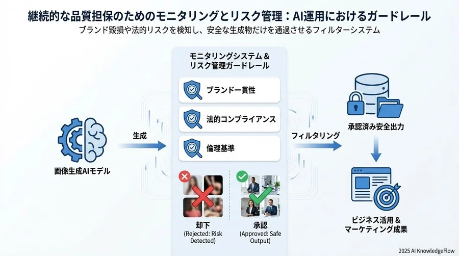 【ケーススタディ】拡散モデル導入の成功基準と測定フロー - Section Image 3
