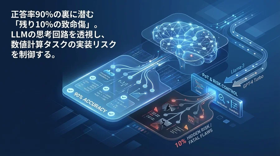 正答率90%の裏に潜む「残り10%の致命傷」。LLMの思考回路を透視し、数値計算タスクの実装リスクを制御する