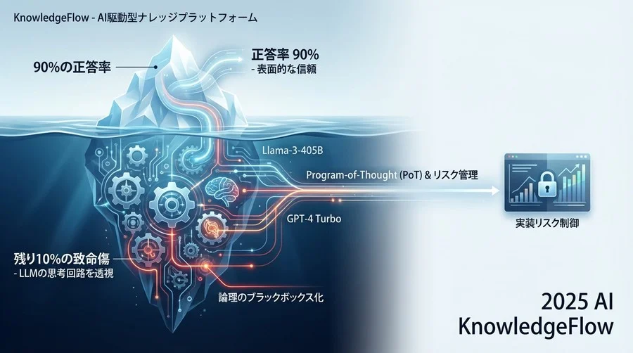 3つの主要リスクシナリオと影響度評価 - Section Image