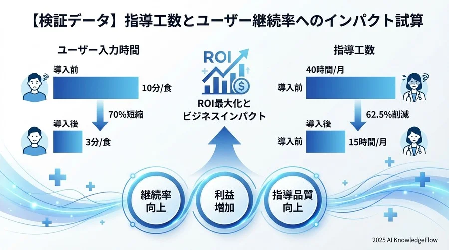 ビジネスモデル別：自社に最適なAIエンジンの選び方 - Section Image 3