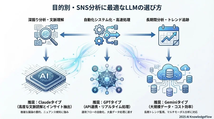 【結果2】インサイト抽出の質と深さの定性評価 - Section Image 3