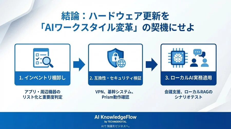 Copilot+ PC導入は是か非か？Snapdragon X Eliteが突きつける「AI基盤」としての真価と互換性の現実 - Conclusion Image