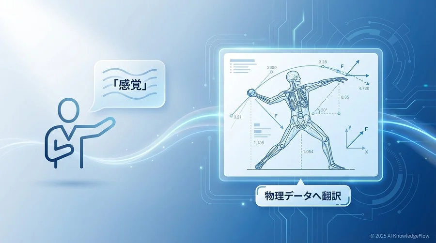 予測トレンド②：怪我の「予知保全」を実現するリアルタイム負荷モニタリング - Section Image