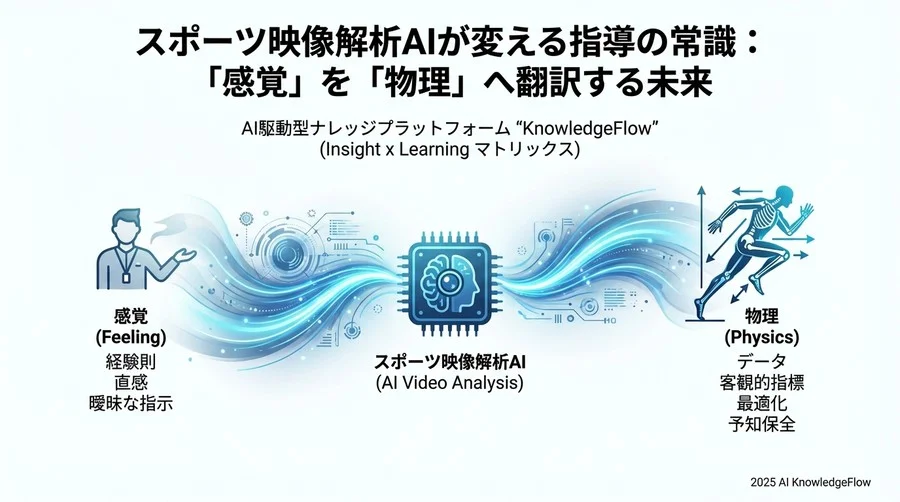 予測トレンド③：戦術とバイオメカニクスの統合解析 - Section Image 3