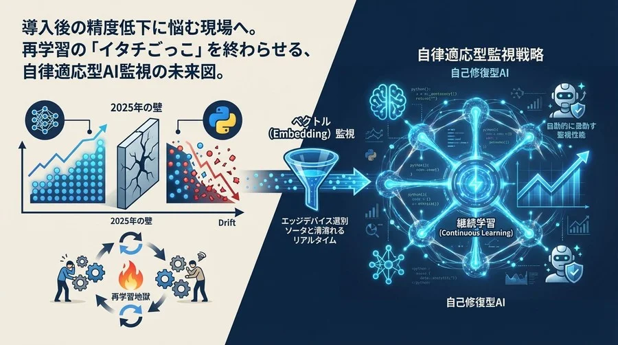 画像AI運用の「2025年の壁」：再学習地獄を終わらせる自律適応型監視戦略