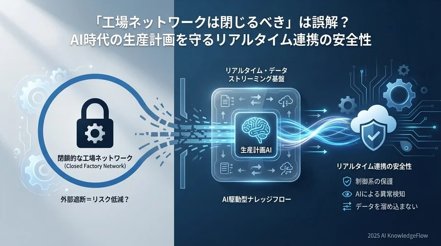 生産計画AIを守るデータストリーミング基盤の「3つの安全性」 - Section Image