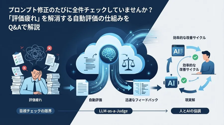 目視チェックで消耗していませんか？プロンプト改善を加速する「AI裁判官」導入の是非と現実解