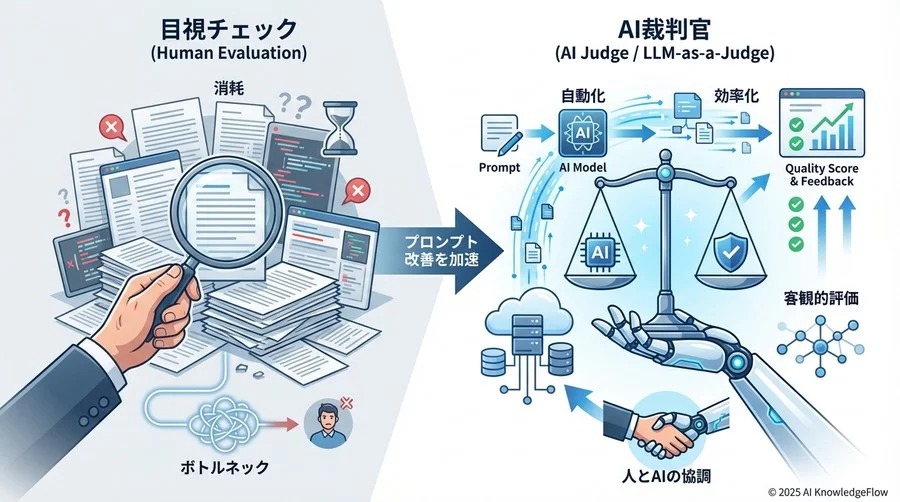 Q1-Q3：基本概念 - AIがAIを評価するとは？ - Section Image