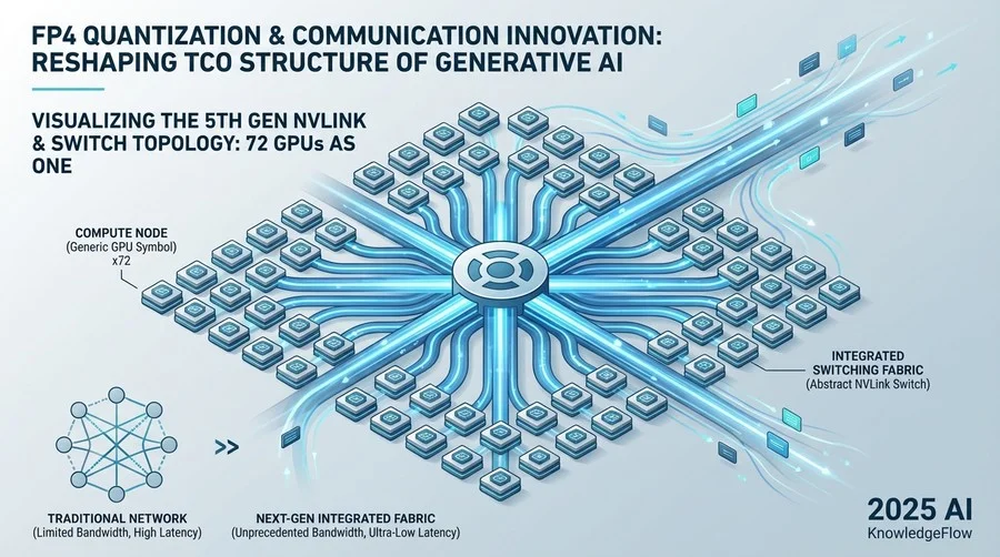 第5世代NVLinkとNVLink Switch：72個のGPUを「1つの巨大脳」にする通信革命 - Section Image