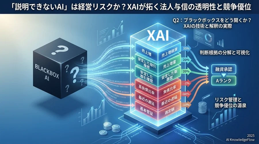 Q2：ブラックボックスをどう開くか？XAIの技術と解釈の実際 - Section Image