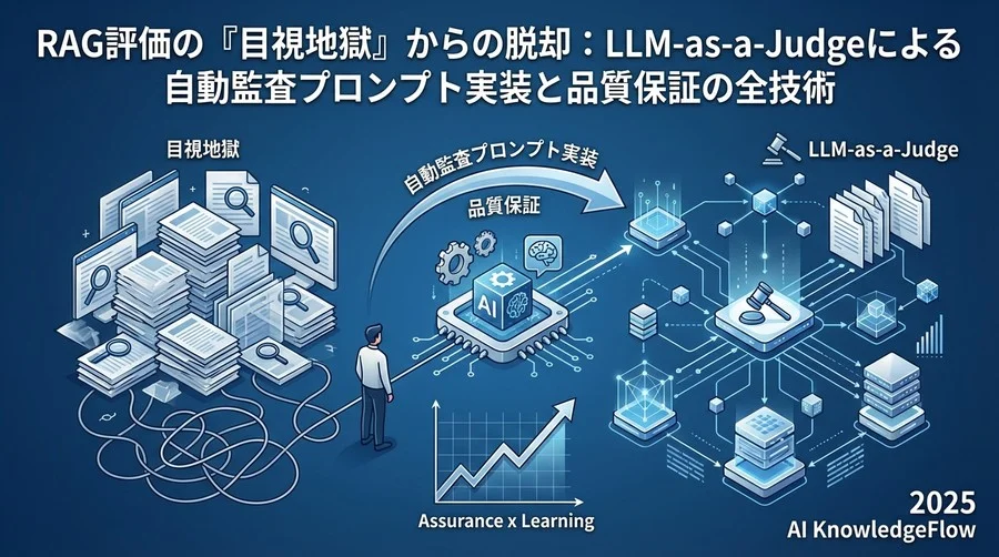 Step 0: 評価に向けた「ゴールデンデータセット」の準備 - Section Image