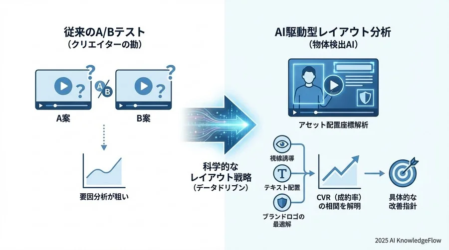 ベストプラクティス③：ブランド資産の「永続配置」戦略 - Section Image 3