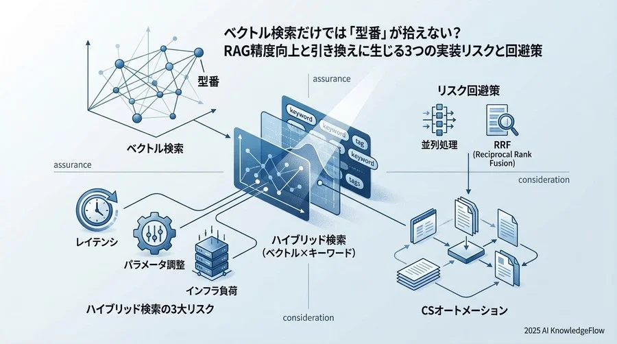 リスク評価とトレードオフ分析 - Section Image