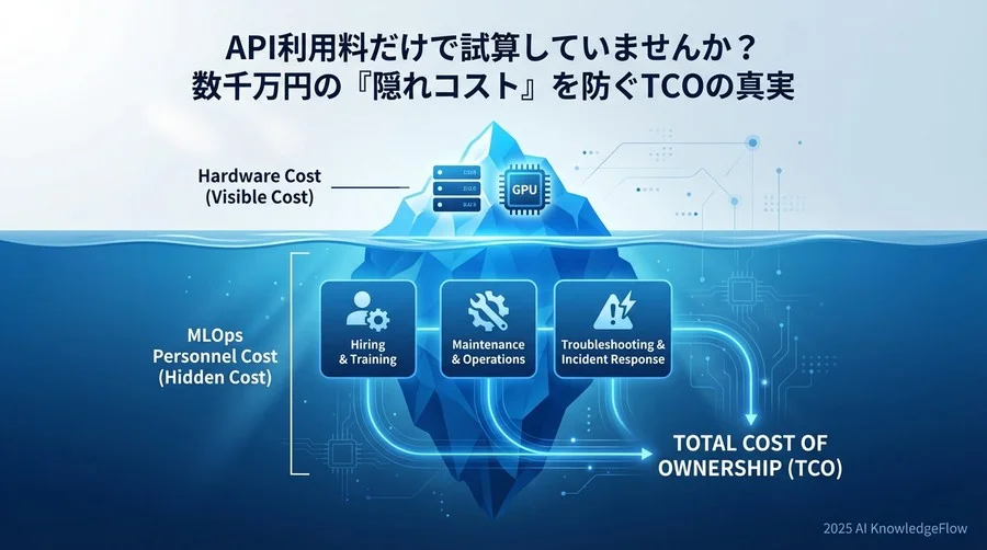 最大の隠れコスト：「MLOps人件費」の現実 - Section Image