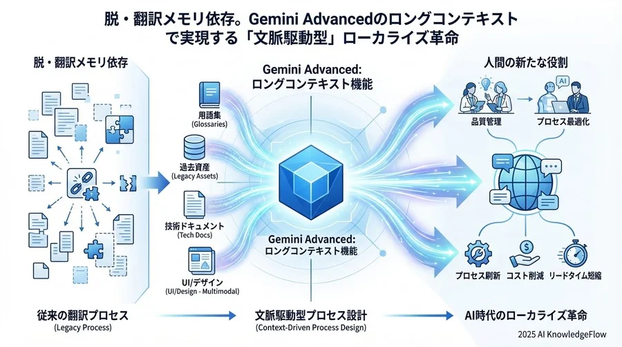 品質を担保するための「人間」の役割再定義 - Section Image 3