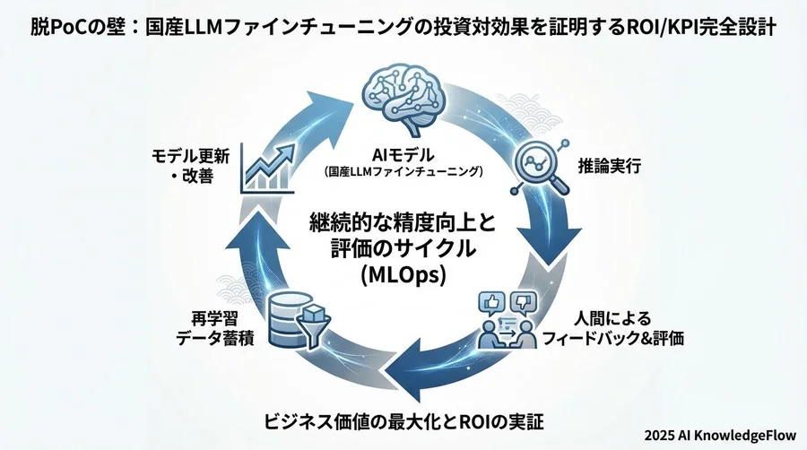 ROI（投資対効果）の厳格な試算シミュレーション - Section Image 3