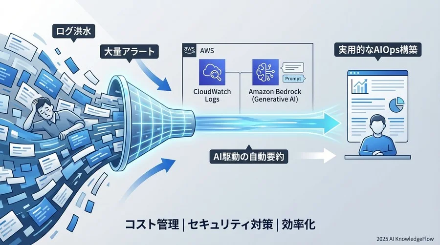 ベストプラクティス①：コストと速度を両立するフィルタリングアーキテクチャ - Section Image
