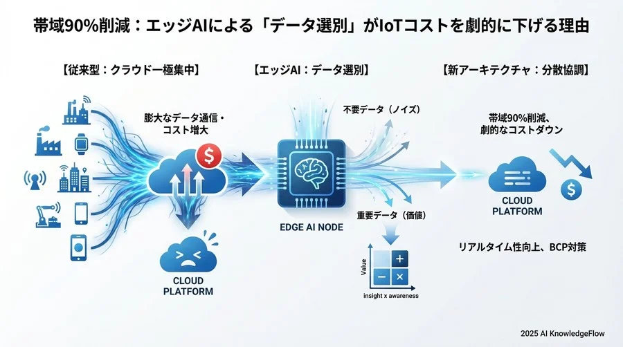 ハイブリッド・アーキテクチャが生み出す3つの経営的価値 - Section Image 3