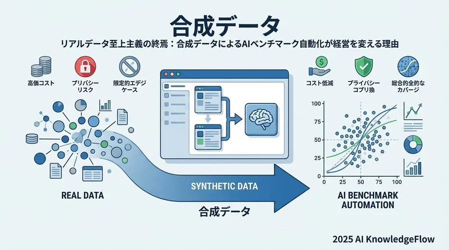 市場の現状：なぜ「ベンチマーク自動作成」に注目が集まるのか - Section Image