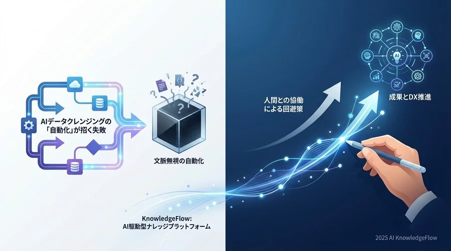 誤解③：「一度クレンジングルールを作れば、あとは自動で運用できる」 - Section Image