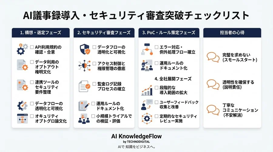 【実録】Zoom×Notionで議事録完全自動化！セキュリティ審査を突破した製造業の全ノウハウ公開 - Conclusion Image