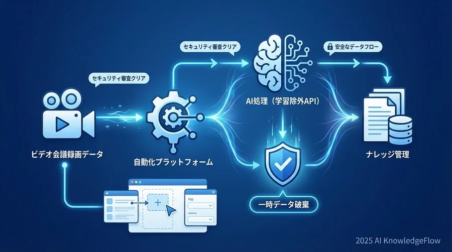3. 最大の難関「セキュリティ審査」をどうクリアしたか - Section Image