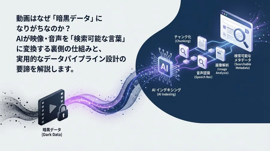 動画を「暗黒データ」にしないAIインデキシング設計論：検索可能なメタデータ生成パイプラインの構築