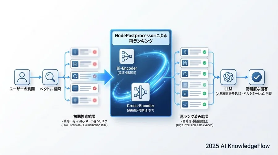 「コンテキストエンジニアリング」こそがこれからのAIエンジニアの主戦場 - Section Image 3