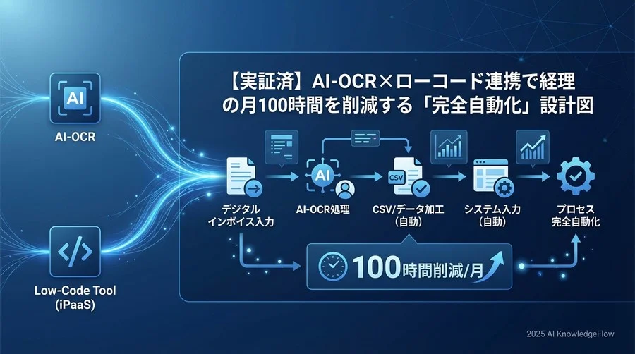 成功企業が守っている「連携自動化」3つの鉄則 - Section Image