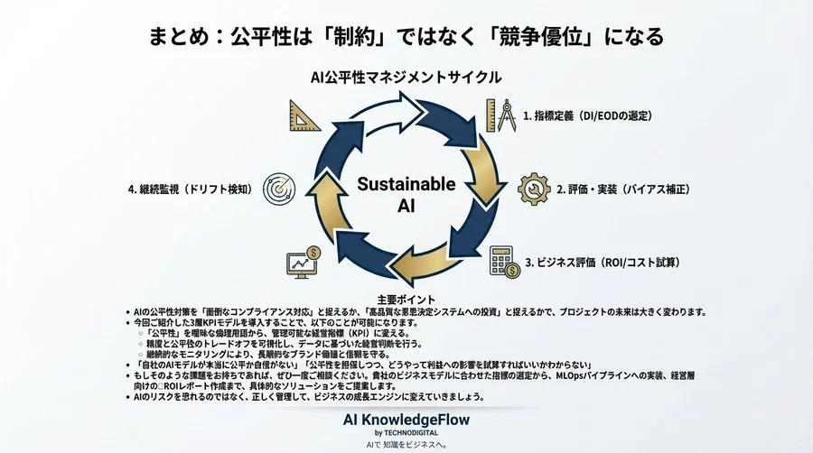 AIの公平性と収益性は両立できるか？ビジネス視点で設計するバイアス検知・評価モデルの実装ガイド - Conclusion Image