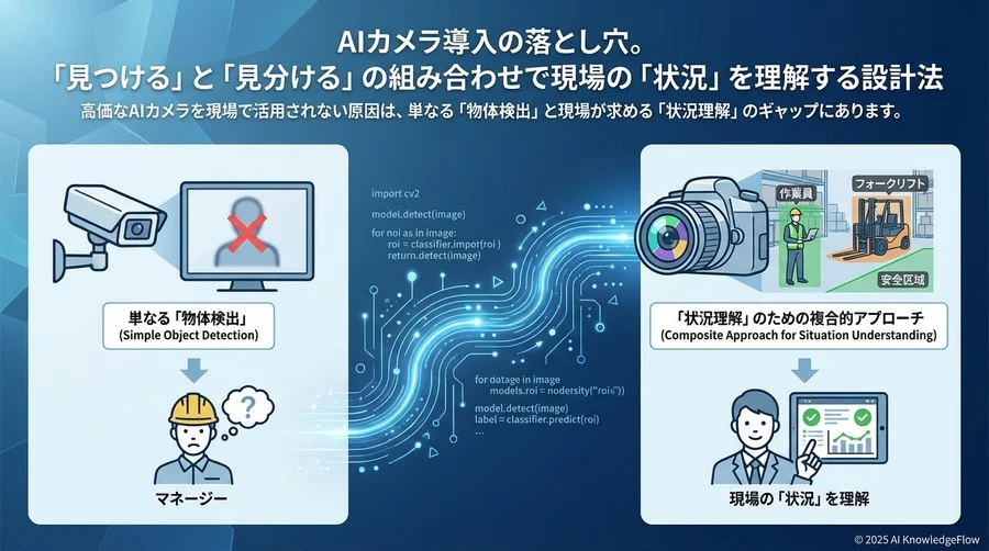 ヒント3：アノテーションの質が「文脈理解」の精度を決める - Section Image