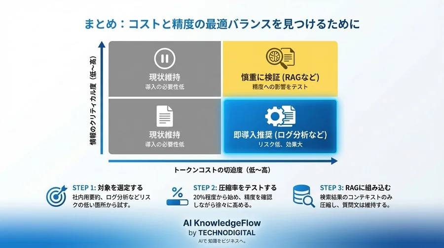 「要約」とは違う？LLMコスト削減と精度維持を両立する「プロンプト圧縮」の基礎Q&A - Conclusion Image