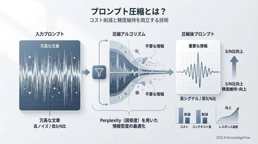 品質とリスク：精度への影響を正しく理解する - Section Image