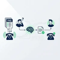 FAQを整備しても電話が鳴り止まないのはなぜか？データが示すLLM導入の決定的な違い