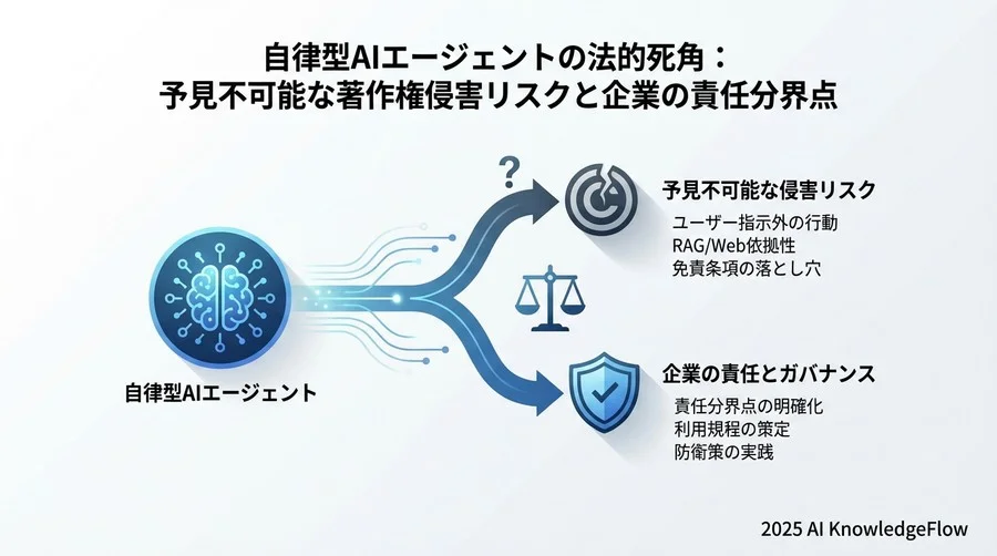 ベンダー規約（ToS）の比較と免責条項の落とし穴 - Section Image 3