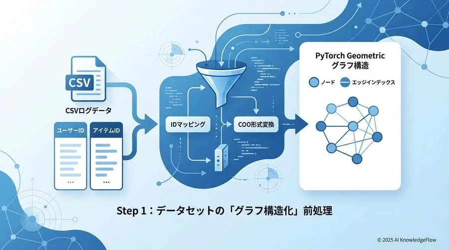Step 1：データセットの「グラフ構造化」前処理 - Section Image