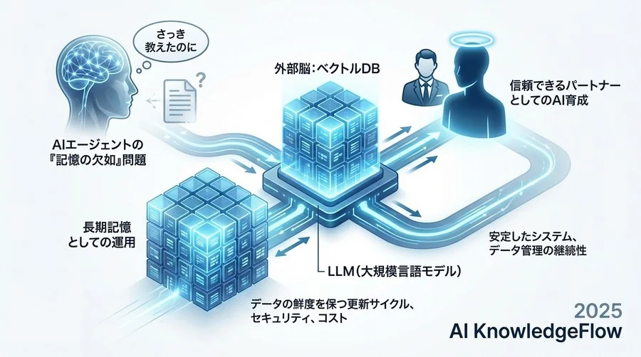 失敗しないための記憶設計：導入前に決めておくべき3つのルール - Section Image 3