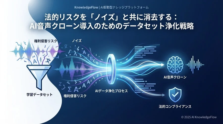 音声AI規制の現在地と「データセットの純度」 - Section Image