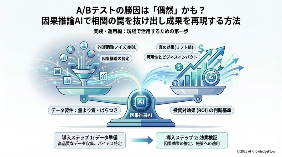 実践・運用編：現場で活用するための第一歩 - Section Image 3