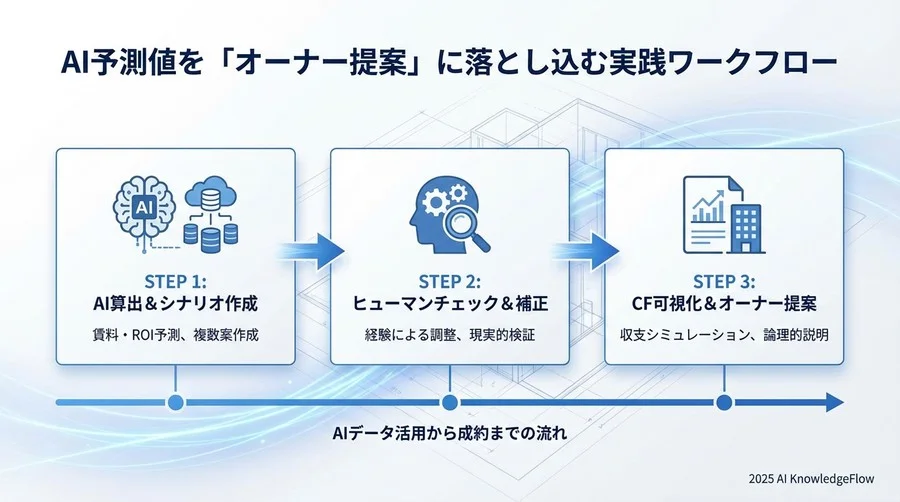 【目的・予算別】自社に最適なAIツールのタイプ診断 - Section Image 3