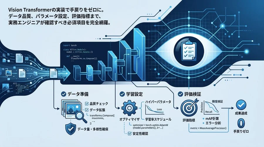 Vision Transformer実装の手戻りゼロへ。実務エンジニアのための必須チェックリスト完全版