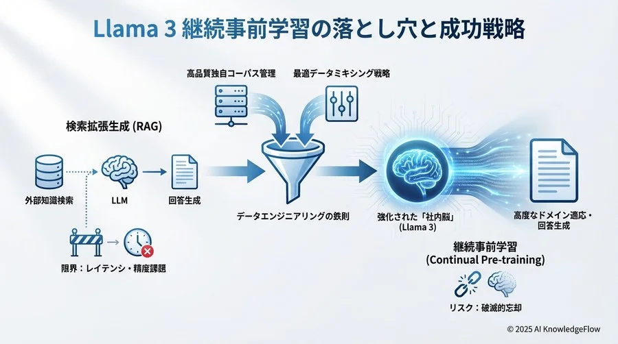 学習効率を最大化するハイパーパラメータ設定とインフラ - Section Image 3