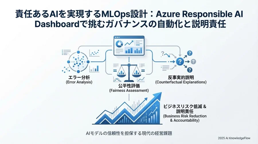 【検証】ガバナンスを担保する主要機能の実力 - Section Image