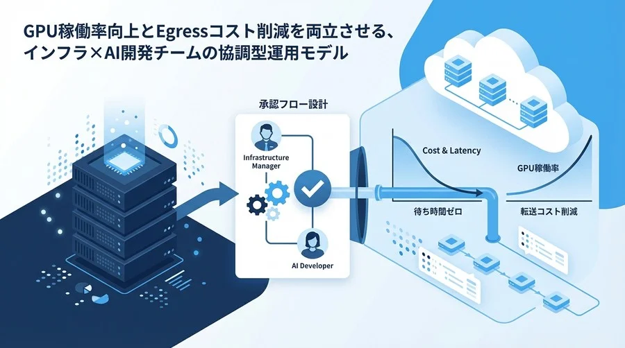 ハイブリッドクラウド学習の「待ち時間」と「転送コスト」をゼロに近づけるデータ配置の承認フロー設計