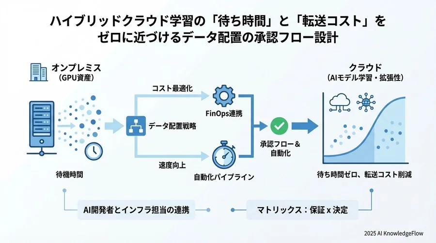 運用を支えるツールチェーンと自動化パイプライン - Section Image 3