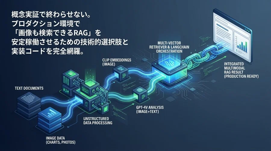 実運用に耐えるマルチモーダルRAG実装：LangChainとMulti-Vector Retrieverによるアーキテクチャ最適解