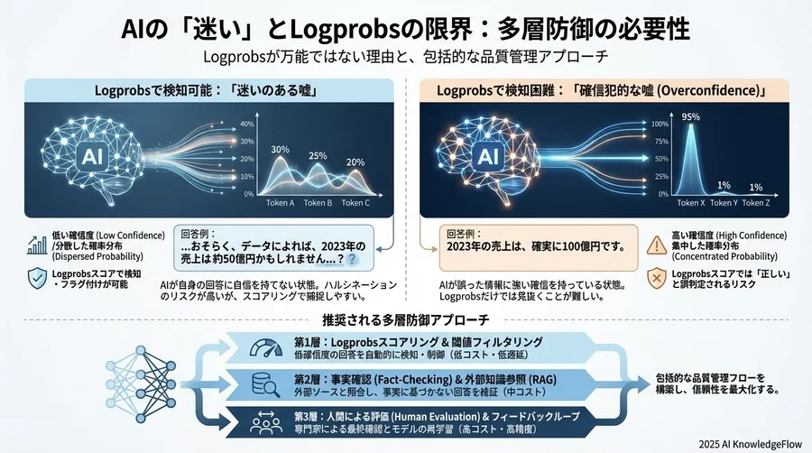 ユースケース解説：不確実性スコアに基づく制御フローの設計 - Section Image 3